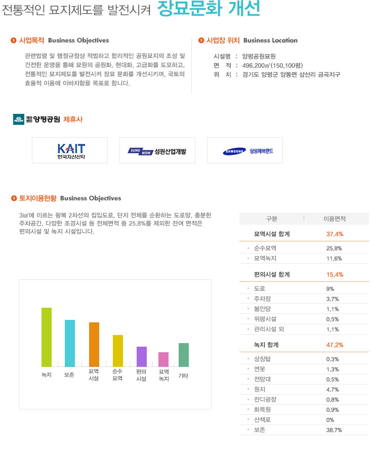 사업내용