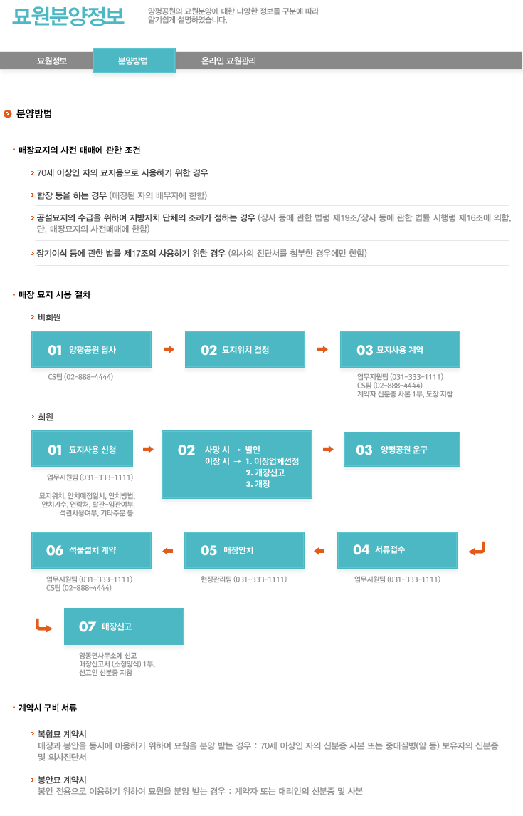 분양방법