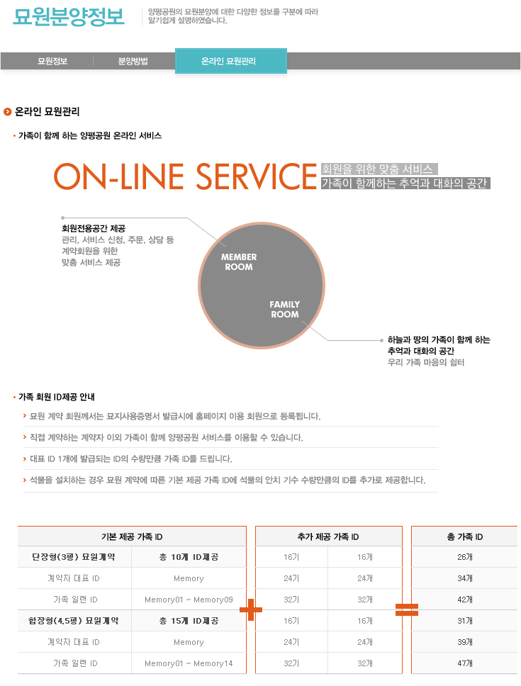 온라인묘원관리